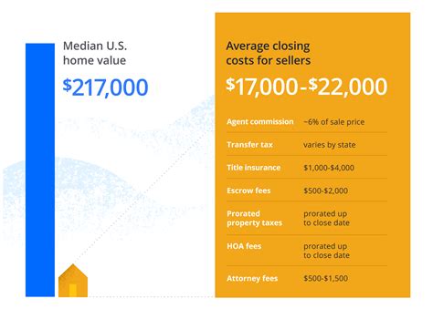 what are the average closing costs for a seller